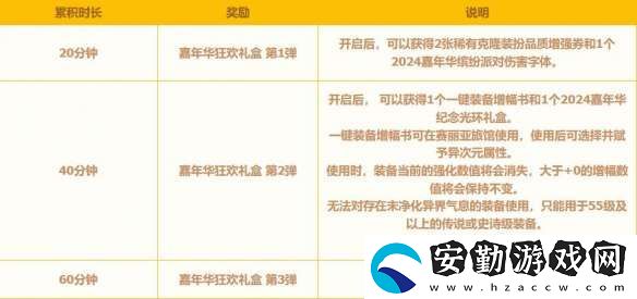地下城與勇士起源嘉年華+13強化券怎么領(lǐng)