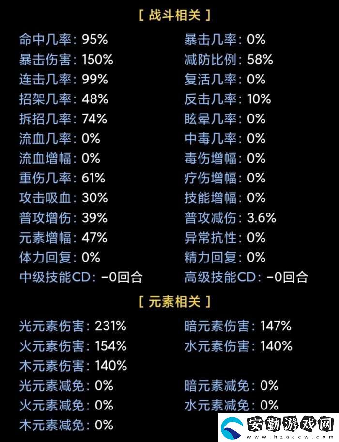 蛙爺?shù)倪M化之路戰(zhàn)神斧戟入門級基礎(chǔ)推薦搭配指南