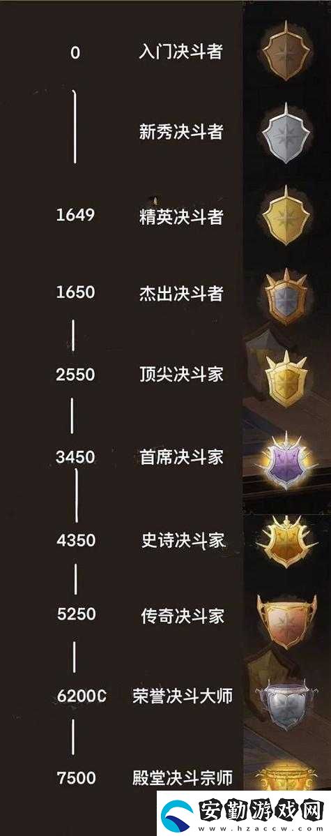 哈利波特魔法覺(jué)醒