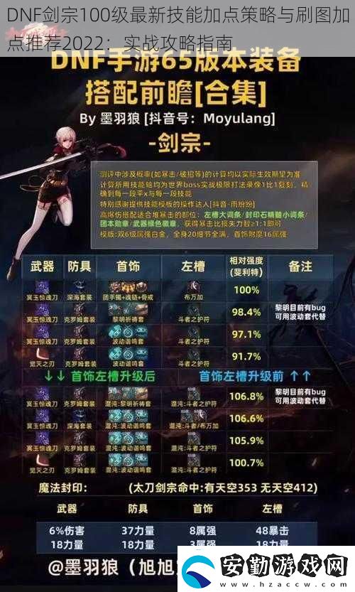 DNF劍宗100級最新技能加點(diǎn)策略與刷圖加點(diǎn)推薦2022