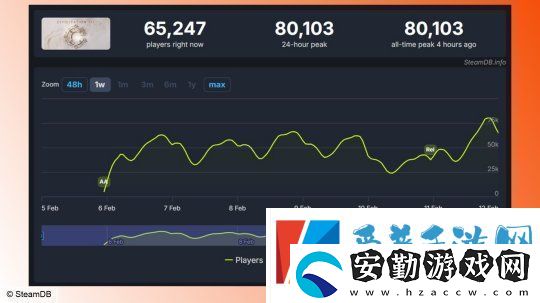 文明7全面發(fā)布玩家評價(jià)漸升