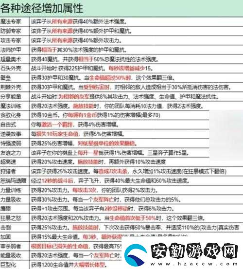 金鏟鏟之戰(zhàn)異界包裹玩法全攻略技巧、時(shí)機(jī)與物品選擇深度解析熱點(diǎn)教程