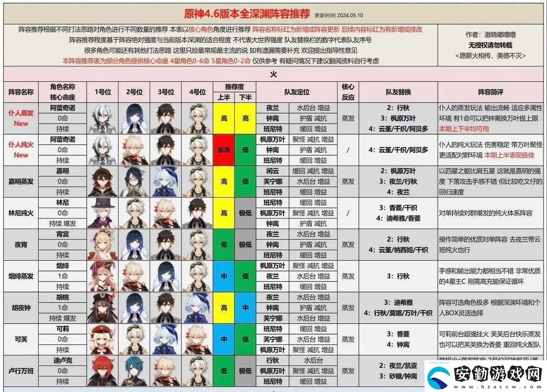 靈魂潮汐次元深淵挑戰(zhàn)攻略高效陣容搭配與打法技巧詳解