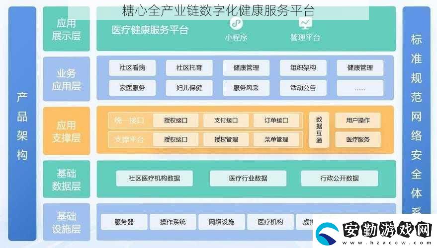 糖心全產(chǎn)業(yè)鏈數(shù)字化健康服務(wù)平臺(tái)
