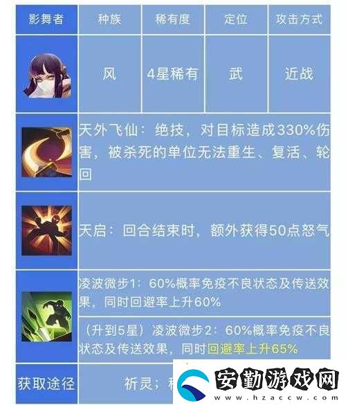 長(zhǎng)安幻世繪風(fēng)族陣容搭配全攻略