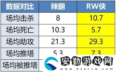 [前瞻]久誠、Fly時隔871天再交手