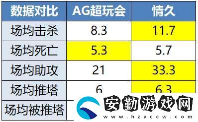 [前瞻]久誠、Fly時隔871天再交手