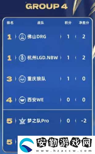 [前瞻]久誠、Fly時隔871天再交手