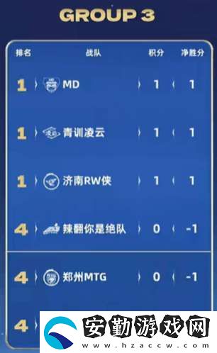 [前瞻]久誠、Fly時隔871天再交手