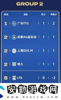 [前瞻]久誠、Fly時隔871天再交手