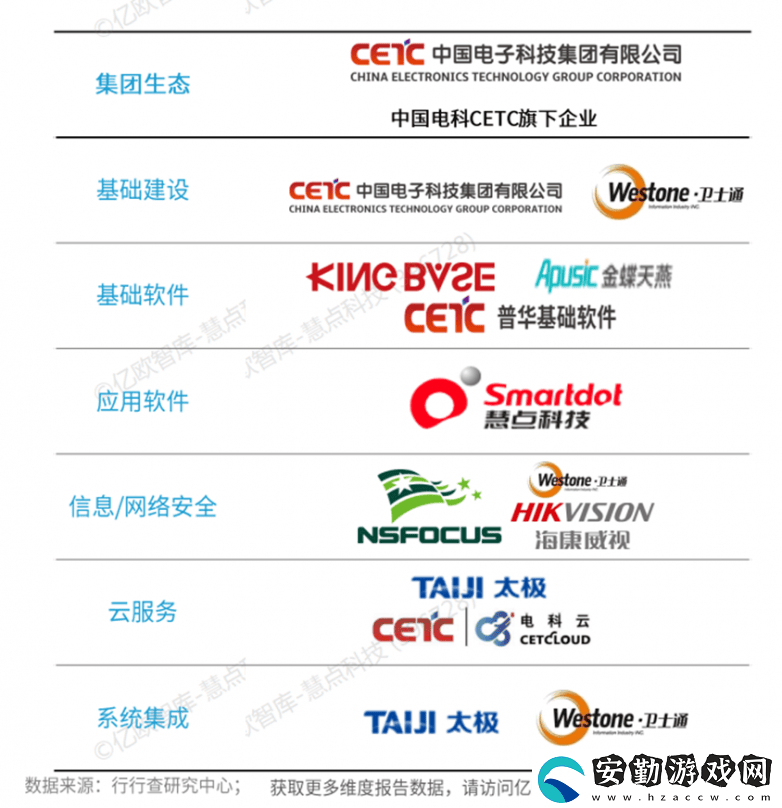 慧點(diǎn)科技榮耀登榜！2024信創(chuàng)百強(qiáng)展現(xiàn)央國企數(shù)字化轉(zhuǎn)型新力量