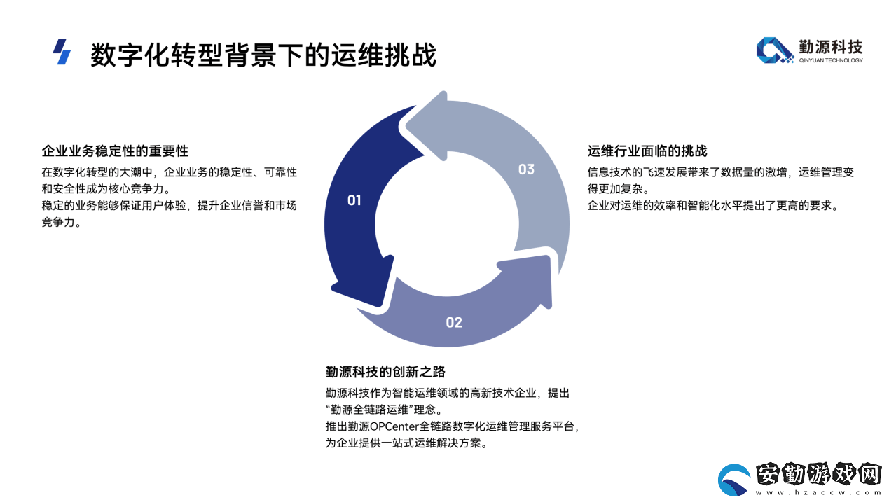 全鏈路運(yùn)維采購市場熱潮