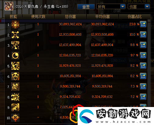 泯滅和審判屬性強(qiáng)度評(píng)測(cè)
