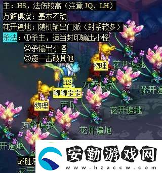 夢(mèng)幻西游天降辰星日常活動(dòng)怎么做