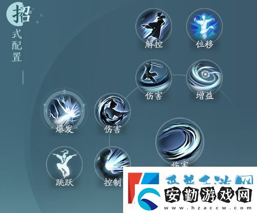 劍網(wǎng)3無界刀宗孤鋒訣怎么搭配