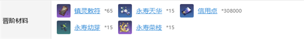 崩壞星穹鐵道丹恒飲月突破材料是什么