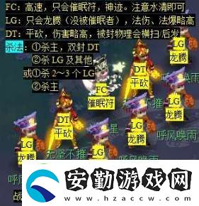 夢(mèng)幻西游天降辰星日?；顒?dòng)怎么做