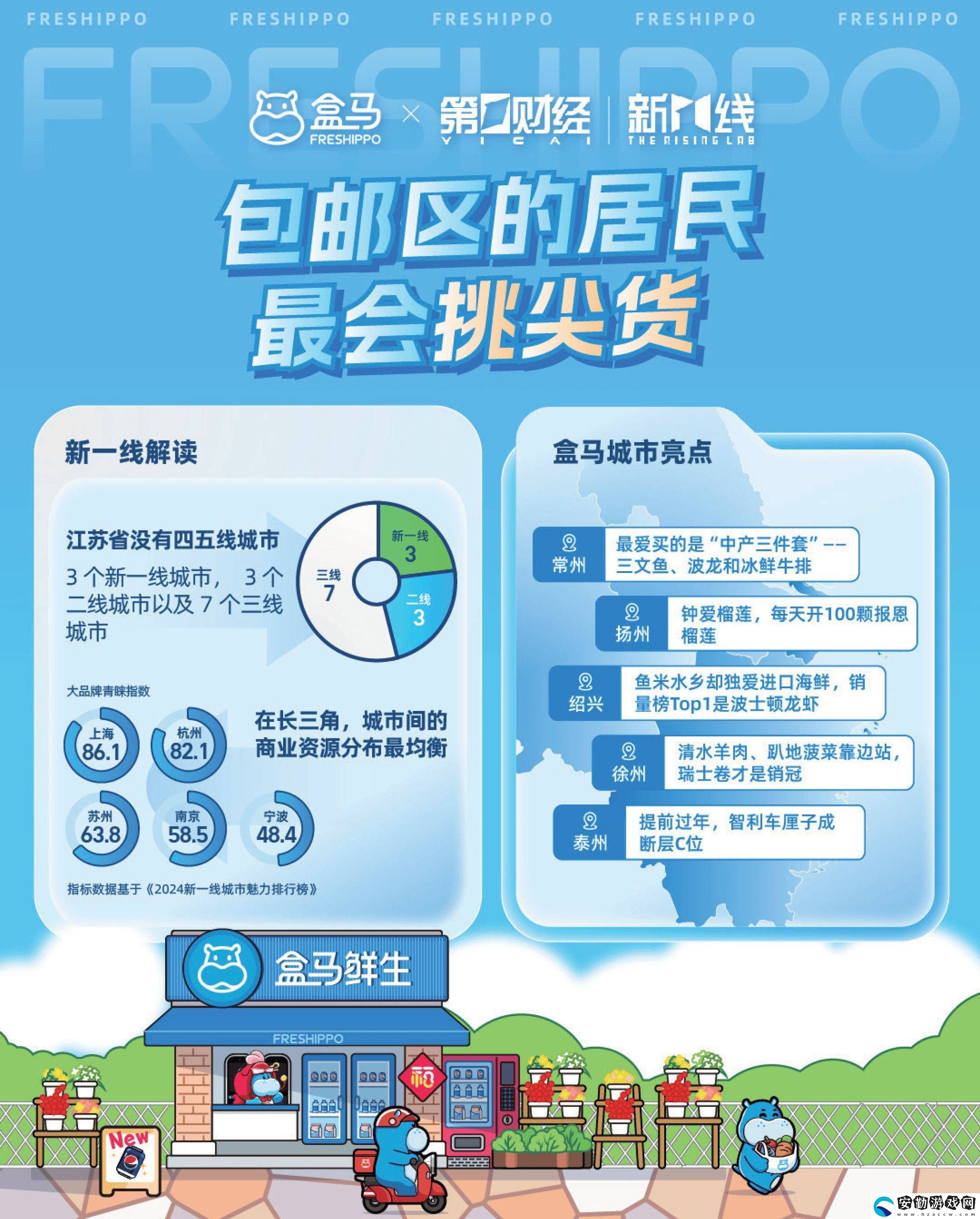 2024消費(fèi)新風(fēng)尚！盒馬報(bào)告揭秘城市消費(fèi)差異與健康生活趨勢
