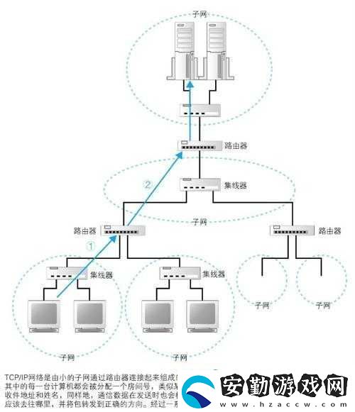 歐洲服務器