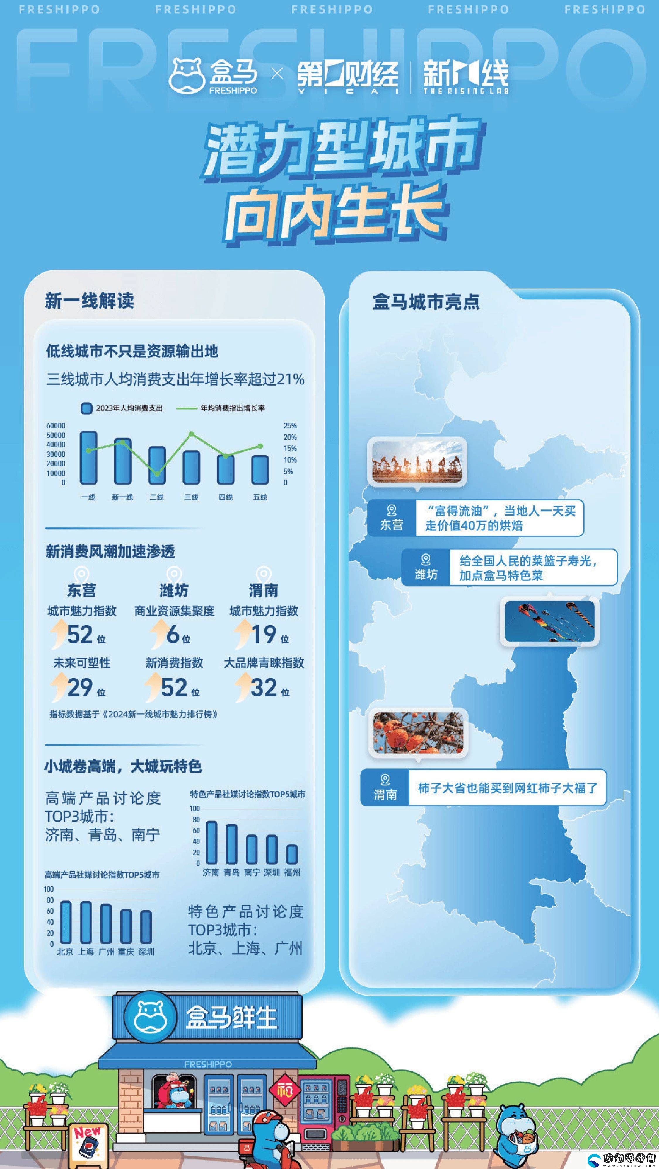 2024消費(fèi)新風(fēng)尚！盒馬報(bào)告揭秘城市消費(fèi)差異與健康生活趨勢