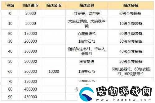 夢幻西游無雙版六一兒童節(jié)專屬禮包