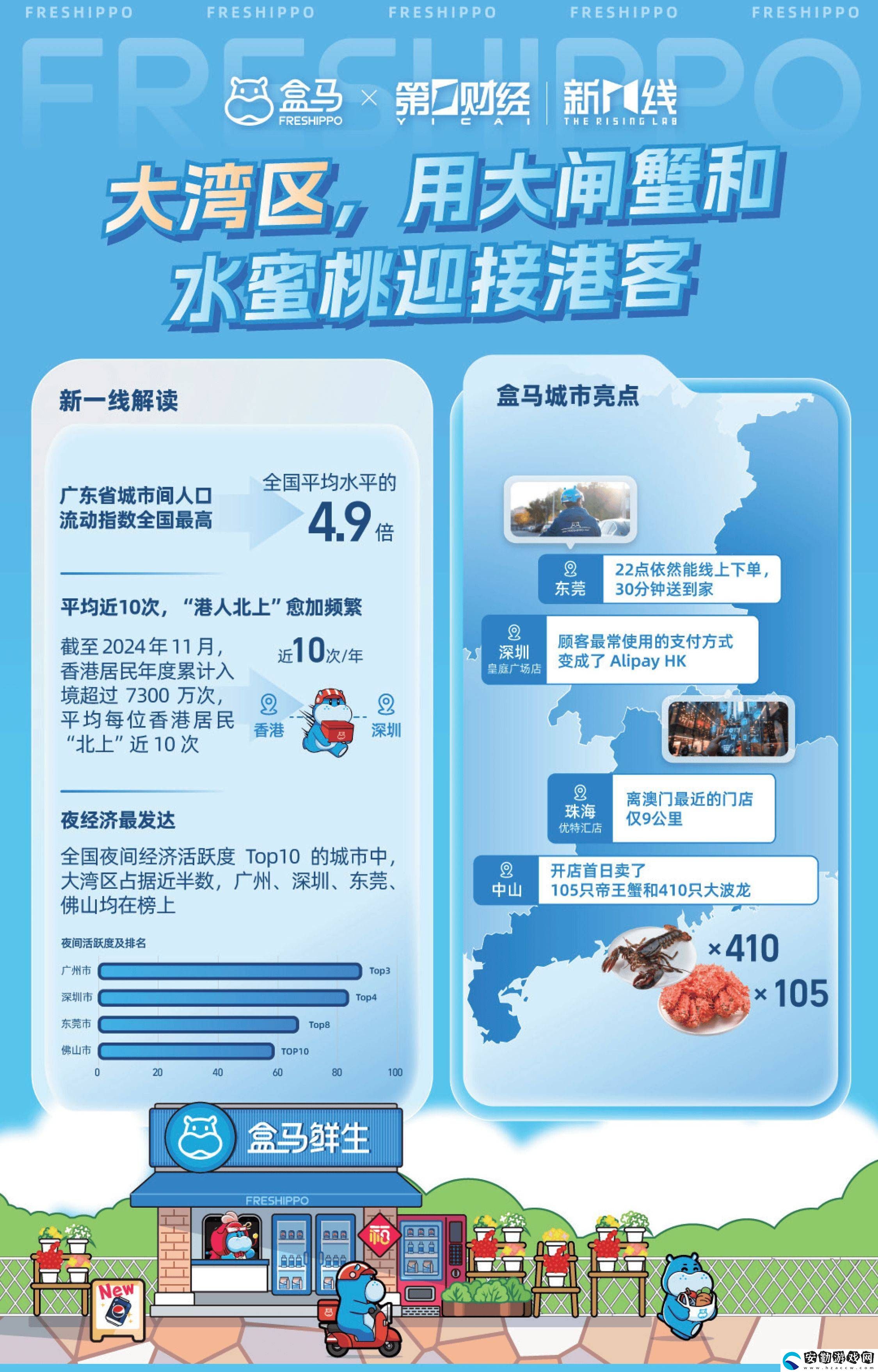 2024消費(fèi)新風(fēng)尚！盒馬報(bào)告揭秘城市消費(fèi)差異與健康生活趨勢