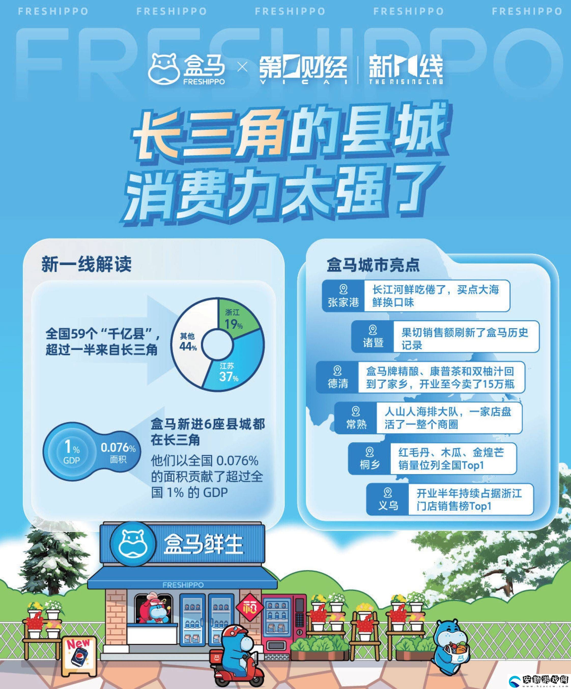 2024消費(fèi)新風(fēng)尚！盒馬報(bào)告揭秘城市消費(fèi)差異與健康生活趨勢