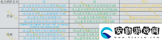 原神機(jī)關(guān)棋譚新手攻略