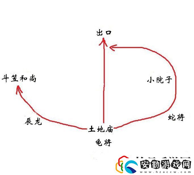 第三回苦?？嗪１卑锻娣?></p><p>6、先往左走，看到遠(yuǎn)處一個(gè)廟門，等下再去。</p><p>7、先到下圖圈出的海邊，和豬八戒一起打辰龍。</p><p style=