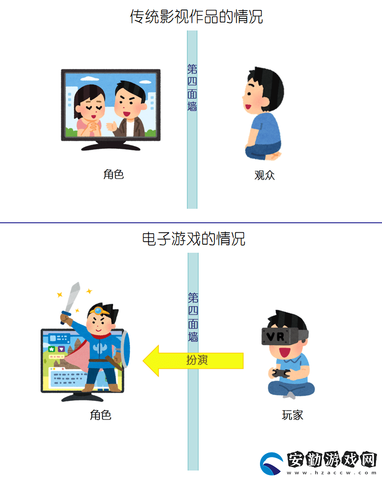 電子游戲如何玩轉“打破第四面墻”的創(chuàng)意