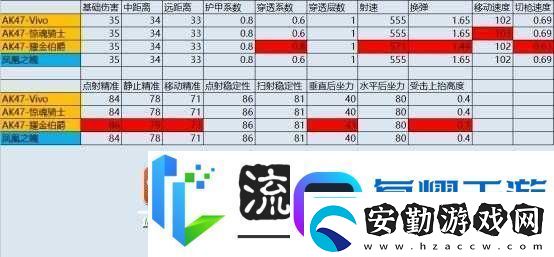 全民槍王M4A1極寒屬性究竟如何詳解及獲取策略揭秘！