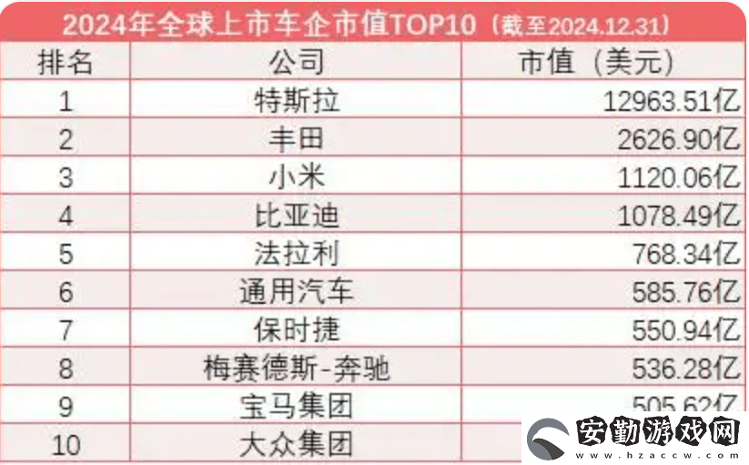 雷軍點贊保時捷格局