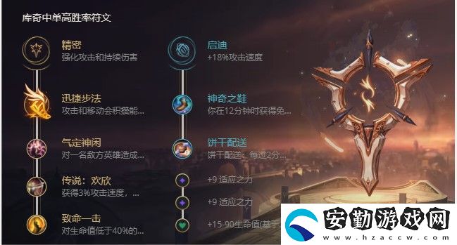 英雄聯(lián)盟s12英勇投彈手庫(kù)奇出裝天賦推薦
