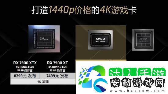 1440P價(jià)格的4K游戲卡！RX