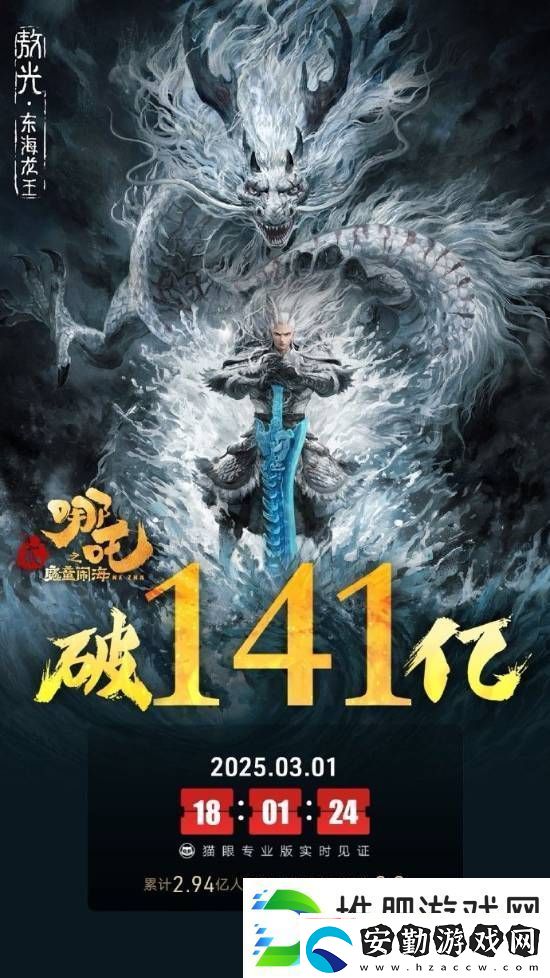 哪吒2內(nèi)地票房破141億！全球票房已達(dá)143億