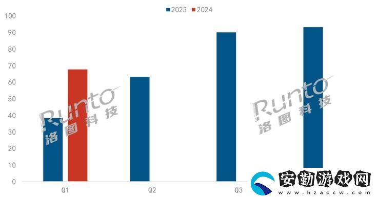 AI學習機火爆背后