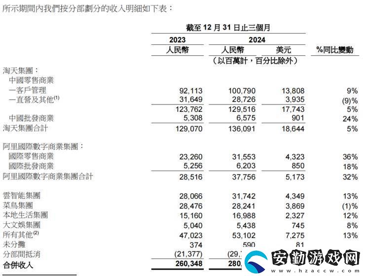 {阿里財(cái)報(bào)亮眼漲勢起