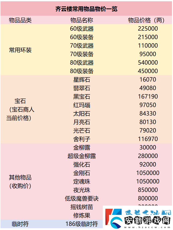 全夢幻西游129級玩家最多的服務(wù)器在哪里