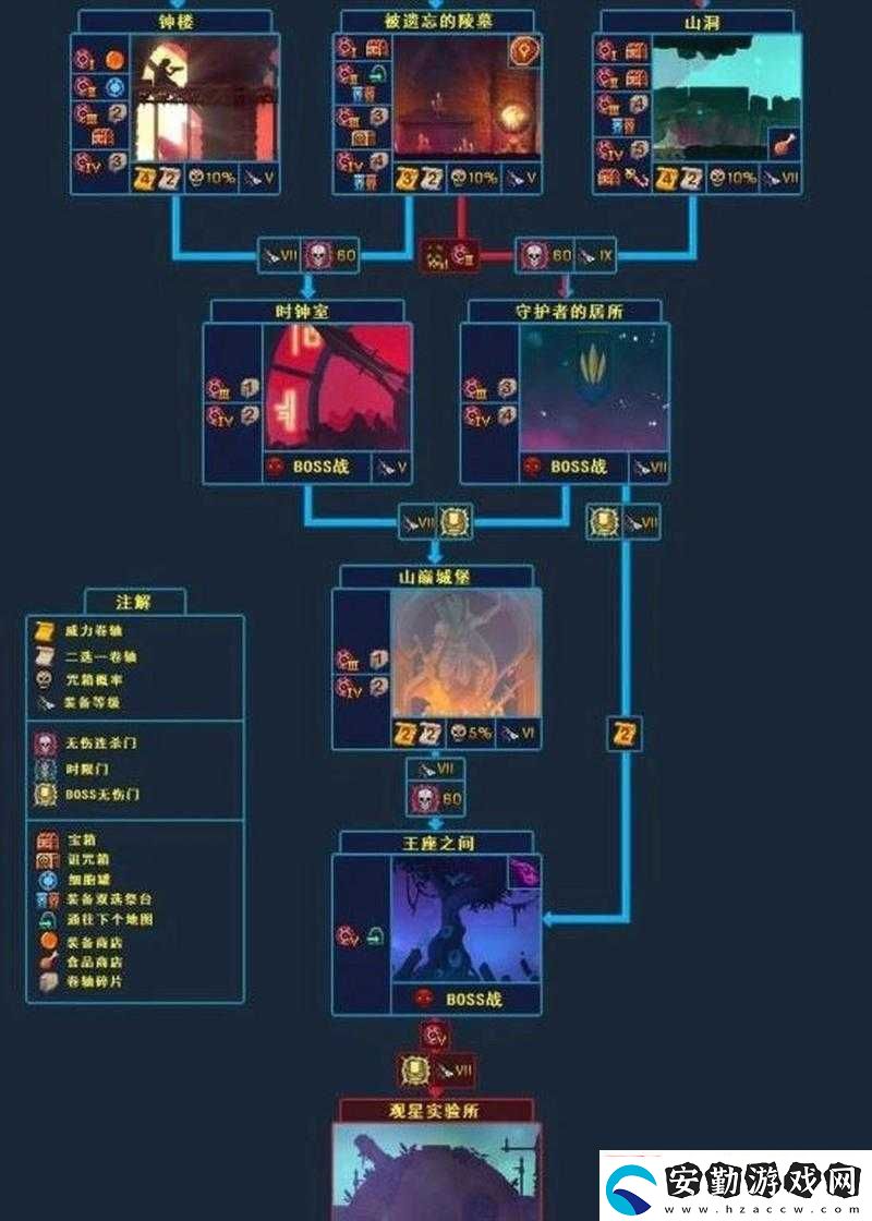 重生細(xì)胞符文如何全收集