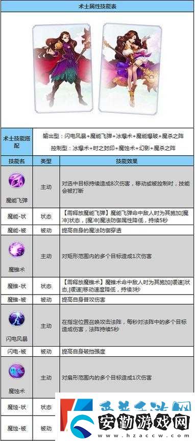 自由幻想手游攻擊術(shù)士如何稱霸