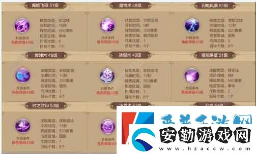 自由幻想手游術(shù)士寶石鑲嵌攻略