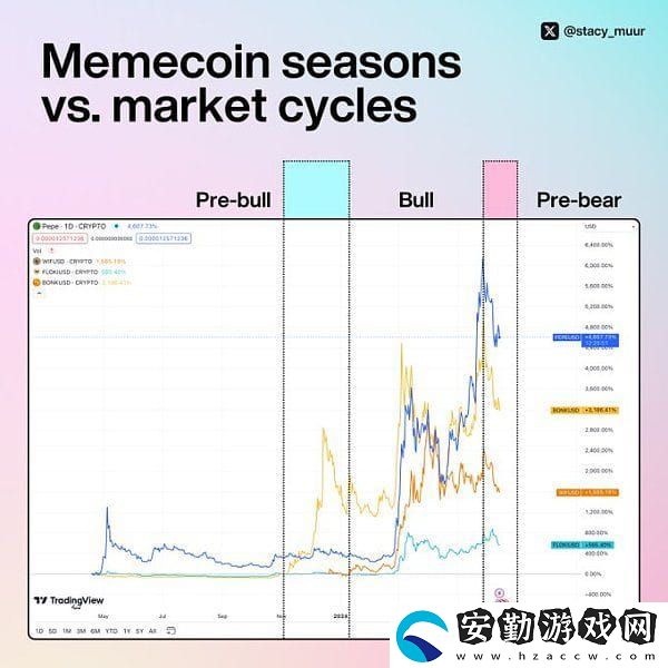 memecoin季以及牛市結(jié)束了嗎