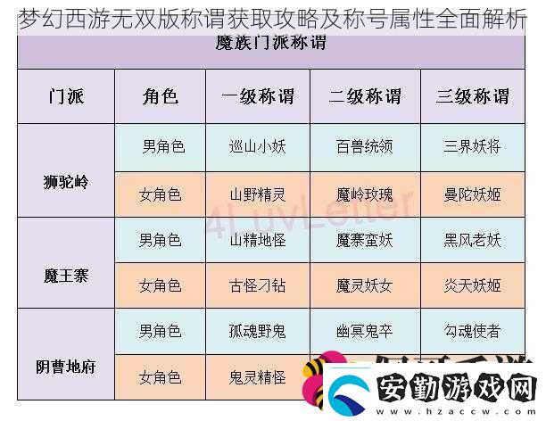 夢(mèng)幻西游無(wú)雙版稱(chēng)謂獲取攻略及稱(chēng)號(hào)屬性全面解析