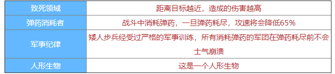 劍與家園矮人火槍手圖鑒介紹