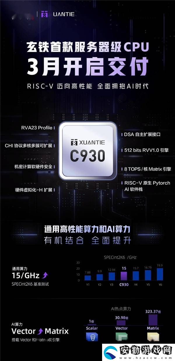 阿里達摩院玄鐵C930服務(wù)器級處理器即將面世