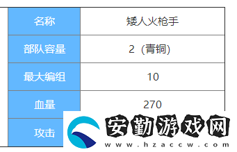 劍與家園矮人火槍手圖鑒介紹