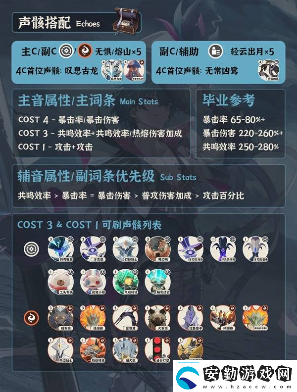 鳴潮布蘭特全面培養(yǎng)攻略布蘭特如何正確培養(yǎng)