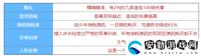 劍與家園矮人狙擊手圖鑒介紹