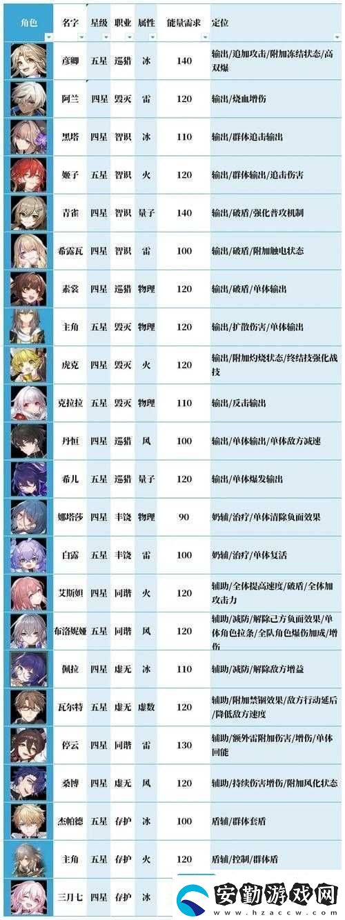 崩壞星穹鐵道T2角色究竟誰(shuí)更強(qiáng)