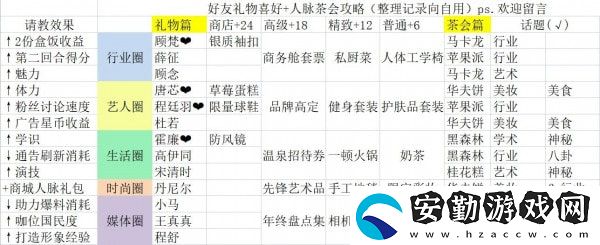 絕對(duì)演繹人脈茶會(huì)禮物該怎么送